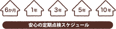 安心の定期点検のスケジュールについて