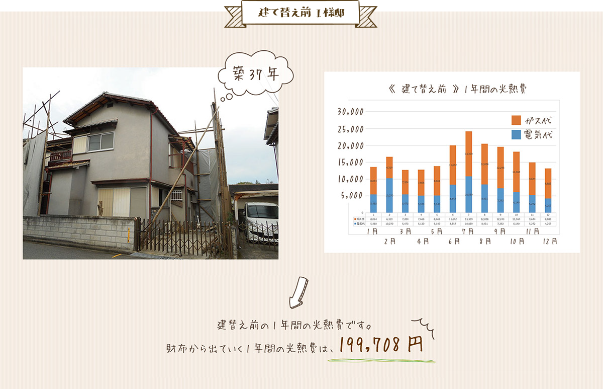 光熱費0円住宅