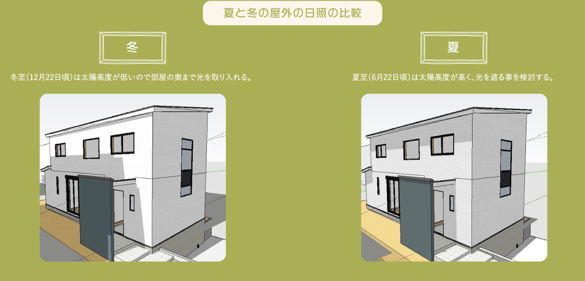 SEEDHOME:パッシブデザイン+ZEH(ゼロエネルギーハウス)
