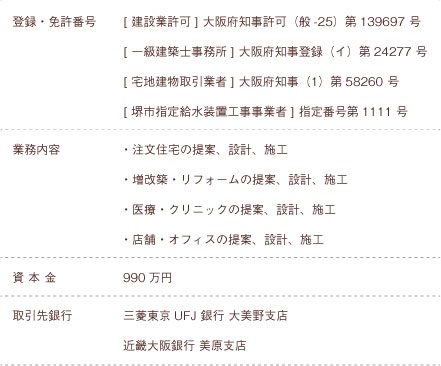 免許番号や事業内容