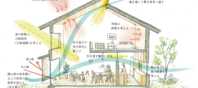 格上げ!快適空間術! 格上げ!快適空間術!