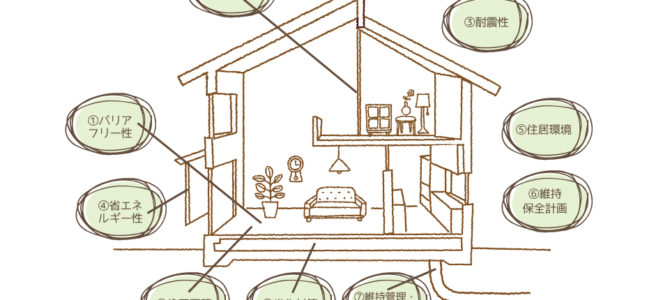 長期優良住宅って?part1 長期優良住宅って?part1