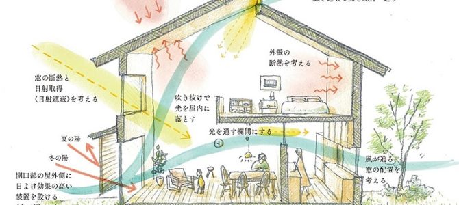 パッシブデザイン住宅への興味