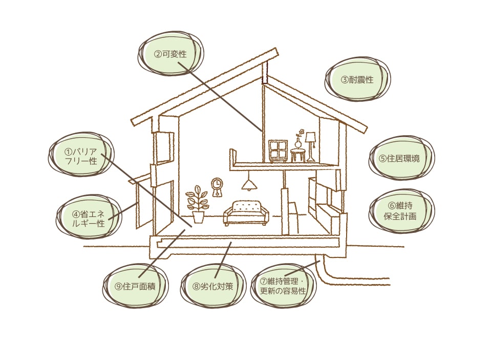 BLOG　堺市の工務店　SEEDHOME