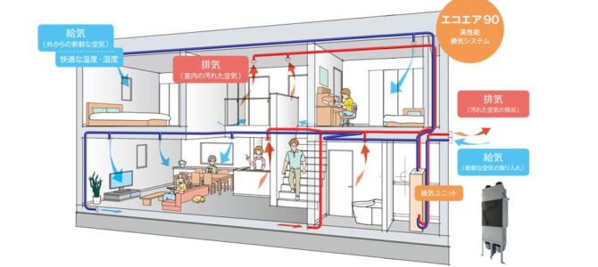 「お部屋の空気」はとっても大切【家づくり】
