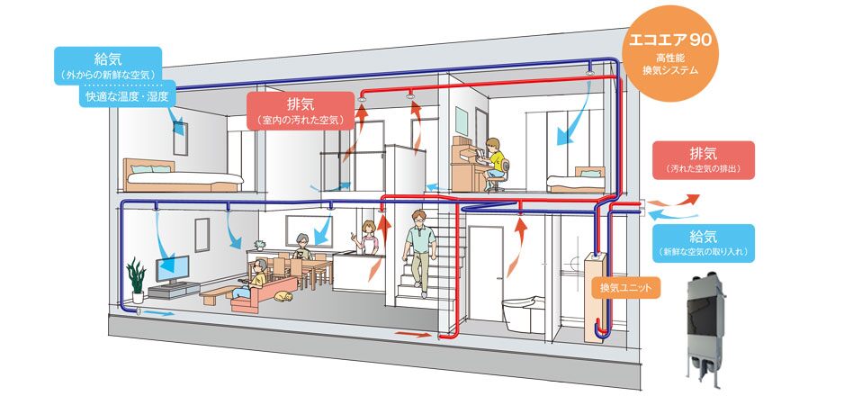 24時間換気システム　堺市富田林市の工務店SEEDHOME