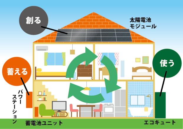高気密高断熱で省エネ住宅!南大阪で高性能住宅ならSEEDHOME【堺市・富田林市・大阪狭山市】