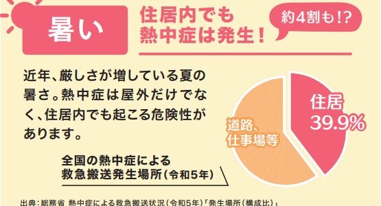 住み心地がよくない理由トップ3