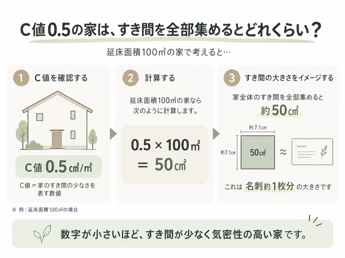 【高性能住宅・耐震等級3】堺市、富田林市、大阪狭山市で注文住宅ありがとうの家を建てるSEEDHOME